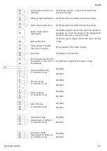 Preview for 54 page of Wilo Wilo-Control SC-Fire Electric A2P Installation And Operating Instructions Manual