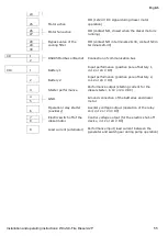 Preview for 55 page of Wilo Wilo-Control SC-Fire Electric A2P Installation And Operating Instructions Manual