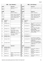 Preview for 59 page of Wilo Wilo-Control SC-Fire Electric A2P Installation And Operating Instructions Manual