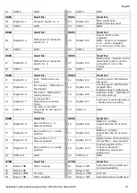 Preview for 61 page of Wilo Wilo-Control SC-Fire Electric A2P Installation And Operating Instructions Manual