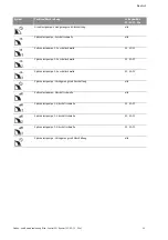 Preview for 22 page of Wilo Wilo-Control SC Series Installation And Operating Instructions Manual