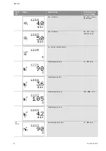 Preview for 25 page of Wilo Wilo-Control SC Series Installation And Operating Instructions Manual