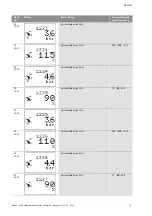 Preview for 26 page of Wilo Wilo-Control SC Series Installation And Operating Instructions Manual