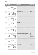 Preview for 27 page of Wilo Wilo-Control SC Series Installation And Operating Instructions Manual