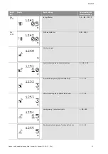 Preview for 28 page of Wilo Wilo-Control SC Series Installation And Operating Instructions Manual