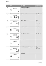 Preview for 29 page of Wilo Wilo-Control SC Series Installation And Operating Instructions Manual