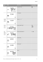 Preview for 30 page of Wilo Wilo-Control SC Series Installation And Operating Instructions Manual