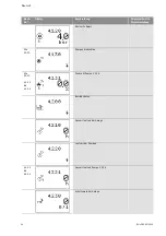 Preview for 31 page of Wilo Wilo-Control SC Series Installation And Operating Instructions Manual