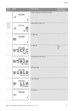 Preview for 32 page of Wilo Wilo-Control SC Series Installation And Operating Instructions Manual