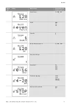 Preview for 34 page of Wilo Wilo-Control SC Series Installation And Operating Instructions Manual