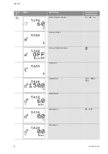 Preview for 35 page of Wilo Wilo-Control SC Series Installation And Operating Instructions Manual