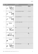 Preview for 36 page of Wilo Wilo-Control SC Series Installation And Operating Instructions Manual