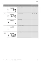 Preview for 38 page of Wilo Wilo-Control SC Series Installation And Operating Instructions Manual