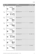 Preview for 62 page of Wilo Wilo-Control SC Series Installation And Operating Instructions Manual
