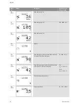 Preview for 63 page of Wilo Wilo-Control SC Series Installation And Operating Instructions Manual