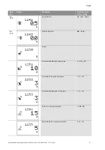 Preview for 64 page of Wilo Wilo-Control SC Series Installation And Operating Instructions Manual