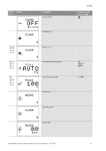 Preview for 66 page of Wilo Wilo-Control SC Series Installation And Operating Instructions Manual