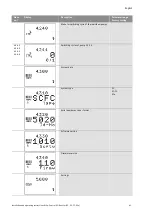 Preview for 68 page of Wilo Wilo-Control SC Series Installation And Operating Instructions Manual