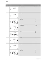 Preview for 69 page of Wilo Wilo-Control SC Series Installation And Operating Instructions Manual