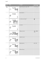 Preview for 71 page of Wilo Wilo-Control SC Series Installation And Operating Instructions Manual