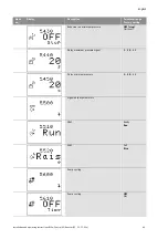 Preview for 72 page of Wilo Wilo-Control SC Series Installation And Operating Instructions Manual