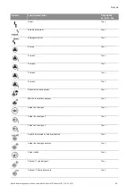 Preview for 90 page of Wilo Wilo-Control SC Series Installation And Operating Instructions Manual