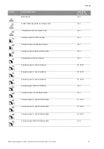 Preview for 94 page of Wilo Wilo-Control SC Series Installation And Operating Instructions Manual