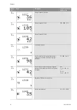 Preview for 99 page of Wilo Wilo-Control SC Series Installation And Operating Instructions Manual