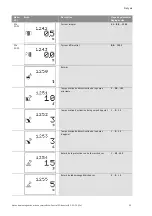 Preview for 100 page of Wilo Wilo-Control SC Series Installation And Operating Instructions Manual