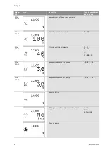 Preview for 101 page of Wilo Wilo-Control SC Series Installation And Operating Instructions Manual