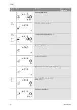 Preview for 103 page of Wilo Wilo-Control SC Series Installation And Operating Instructions Manual