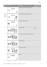 Preview for 104 page of Wilo Wilo-Control SC Series Installation And Operating Instructions Manual