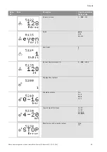 Preview for 106 page of Wilo Wilo-Control SC Series Installation And Operating Instructions Manual