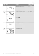 Preview for 110 page of Wilo Wilo-Control SC Series Installation And Operating Instructions Manual