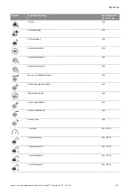 Preview for 126 page of Wilo Wilo-Control SC Series Installation And Operating Instructions Manual