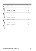 Preview for 130 page of Wilo Wilo-Control SC Series Installation And Operating Instructions Manual