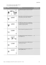 Preview for 132 page of Wilo Wilo-Control SC Series Installation And Operating Instructions Manual