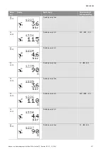 Preview for 134 page of Wilo Wilo-Control SC Series Installation And Operating Instructions Manual