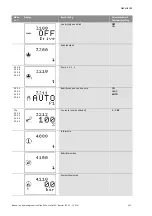 Preview for 138 page of Wilo Wilo-Control SC Series Installation And Operating Instructions Manual