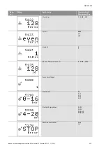 Preview for 142 page of Wilo Wilo-Control SC Series Installation And Operating Instructions Manual