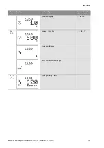 Preview for 146 page of Wilo Wilo-Control SC Series Installation And Operating Instructions Manual