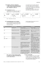 Preview for 152 page of Wilo Wilo-Control SC Series Installation And Operating Instructions Manual