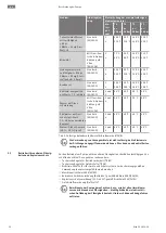 Предварительный просмотр 10 страницы Wilo Wilo-CronoBloc-BL Series Additional Instructions