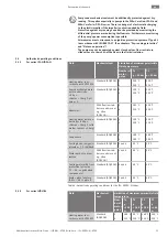 Предварительный просмотр 23 страницы Wilo Wilo-CronoBloc-BL Series Additional Instructions