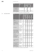 Предварительный просмотр 38 страницы Wilo Wilo-CronoBloc-BL Series Additional Instructions