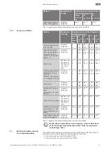 Предварительный просмотр 53 страницы Wilo Wilo-CronoBloc-BL Series Additional Instructions