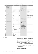 Preview for 24 page of Wilo Wilo-CronoBloc-BL Installation And Operating Instructions Manual