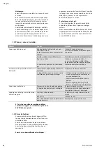 Preview for 22 page of Wilo Wilo-Drain MTS 40/27-1-230-50-2 Installation And Operating Instructions Manual