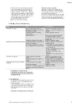 Preview for 79 page of Wilo Wilo-Drain MTS 40/27-1-230-50-2 Installation And Operating Instructions Manual