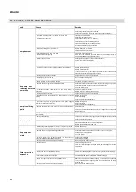 Preview for 46 page of Wilo Wilo-Drain SP Installation And Operating Instructions Manual